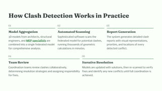 How BIM Clash Detection Helps Contractors Resolve Complex MEP ...