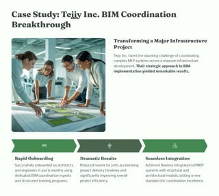 How BIM Clash Detection Helps Contractors Resolve Complex MEP ...