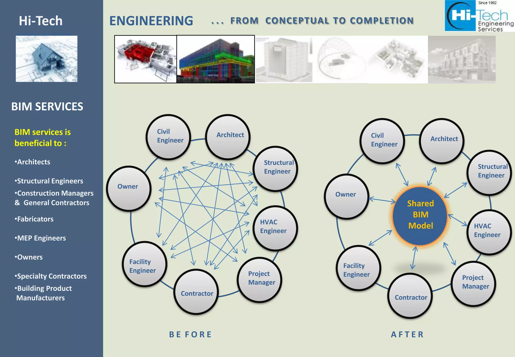 Hi-Tech                  ENGINEERING                   . . . FROM CONCEPTUAL TO COMPLETION
SERVICES



BIM SERVICES
BIM services is                        Civil               Architect                                Civil
                                       Engineer                                                                         Architect
beneficial to :                                                                                     Engineer

•Architects                                                                Structural
                                                                                                                                        Structural
                                                                           Engineer
                                                                                                                                        Engineer
•Structural Engineers
                          Owner
                           Owner
•Construction Managers                                                                  Owner
& General Contractors                                                                                          Shared
•Fabricators
                                                                                                                BIM
                                                                          HVAC
                                                                          Engineer
                                                                                                               Model                   HVAC
•MEP Engineers                                                                                                                         Engineer


•Owners
                            Facility
                                                                                         Facility
                            Engineer                                   Project
•Specialty Contractors                                                                   Engineer                                   Project
                                                                       Manager
•Building Product                                                                                                                   Manager
                                              Contractor
 Manufacturers                                                                                             Contractor




                                          BE FORE                                                        AFTER
 