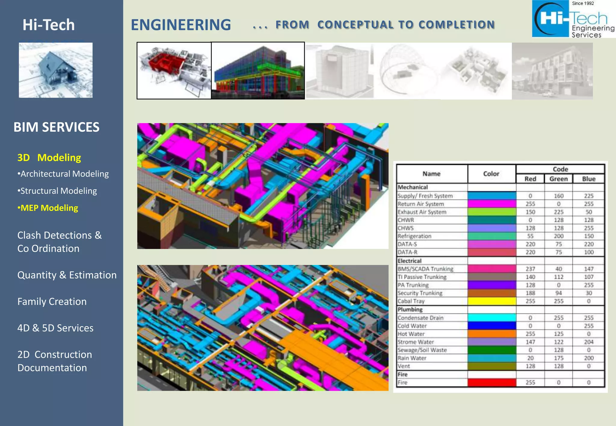 Hi-Tech                   ENGINEERING   . . . FROM CONCEPTUAL TO COMPLETION
SERVICES



BIM SERVICES
3D Modeling
•Architectural Modeling
•Structural Modeling
•MEP Modeling

Clash Detections &
Co Ordination

Quantity & Estimation

Family Creation

4D & 5D Services

2D Construction
Documentation
 