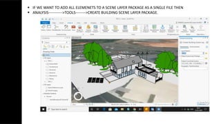 Bim-Gis Integration