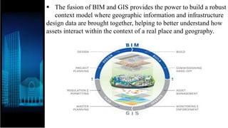 Bim-Gis Integration