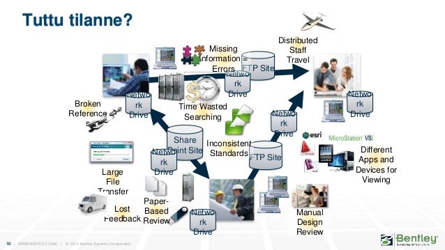 Bentley Projectwise File Transfer Control