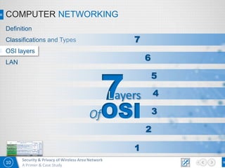 10
Security & Privacy of Wireless Area Network
A Primer & Case Study
COMPUTER NETWORKING
Definition
Classifications and Types
OSI layers
LAN
1
2
3
4
5
6
7
7Layers
OfOSI
 