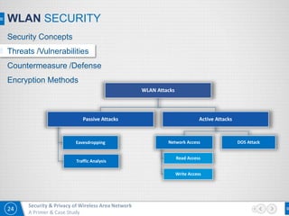 24
Security & Privacy of Wireless Area Network
A Primer & Case Study
WLAN SECURITY
WLAN Attacks
Passive Attacks
Eavesdropping
Traffic Analysis
Active Attacks
Network Access
Read Access
Write Access
DOS Attack
Security Concepts
Threats /Vulnerabilities
Countermeasure /Defense
Encryption Methods
 