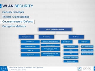 26
Security & Privacy of Wireless Area Network
A Primer & Case Study
WLAN SECURITY
Security Concepts
Threats /Vulnerabilities
Countermeasure /Defense
Encryption Methods
 