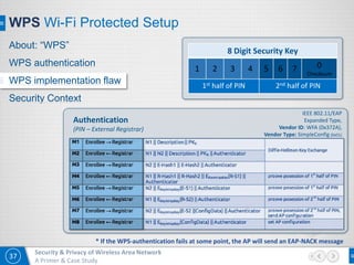 37
Security & Privacy of Wireless Area Network
A Primer & Case Study
8 Digit Security Key
1 2 3 4 5 6 7 0
Checksum
1st half of PIN 2nd half of PIN
WPS Wi-Fi Protected Setup
Authentication
(PIN – External Registrar)
IEEE 802.11/EAP
Expanded Type,
Vendor ID: WFA (0x372A),
Vendor Type: SimpleConfig (0x01)
* If the WPS-authentication fails at some point, the AP will send an EAP-NACK message
About: “WPS”
WPS authentication
WPS implementation flaw
Security Context
 
