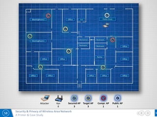 58
Security & Privacy of Wireless Area Network
A Primer & Case Study
Public Front
OfficeOffice Office Office Office
Office Office Office
Pantry
Office
OfficeMeetingRoom2
MeetingRoom1
Store
RestroomRestroom
RestroomMechanical
Attacker Aps
8
Secured AP
3
Target AP
3
Compr. AP
1
Public AP
1
 