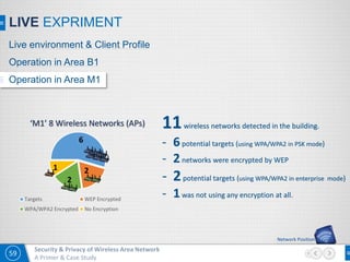 59
Security & Privacy of Wireless Area Network
A Primer & Case Study
LIVE EXPRIMENT
11wireless networks detected in the building.
- 6potential targets (using WPA/WPA2 in PSK mode)
- 2networks were encrypted by WEP
- 2potential targets (using WPA/WPA2 in enterprise mode)
- 1was not using any encryption at all.
6
2
2
1
‘M1’ 8 Wireless Networks (APs)
Targets WEP Encrypted
WPA/WPA2 Encrypted No Encryption
Live environment & Client Profile
Operation in Area B1
Operation in Area M1
 