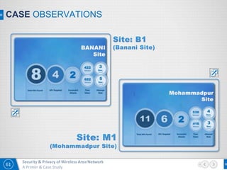 61
Security & Privacy of Wireless Area Network
A Primer & Case Study
CASE OBSERVATIONS
 