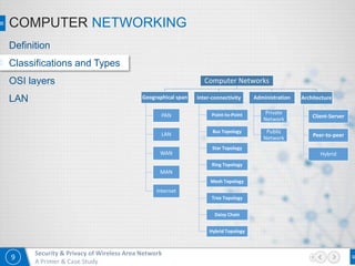 9
Security & Privacy of Wireless Area Network
A Primer & Case Study
COMPUTER NETWORKING
Computer Networks
Geographical span
PAN
LAN
WAN
MAN
Internet
Inter-connectivity
Point-to-Point
Bus Topology
Star Topology
Ring Topology
Mesh Topology
Tree Topology
Daisy Chain
Hybrid Topology
Administration
Private
Network
Public
Network
Architecture
Client-Server
Peer-to-peer
Hybrid
Definition
Classifications and Types
OSI layers
LAN
 