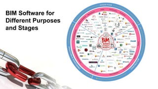 BIM Software for
Different Purposes
and Stages
 