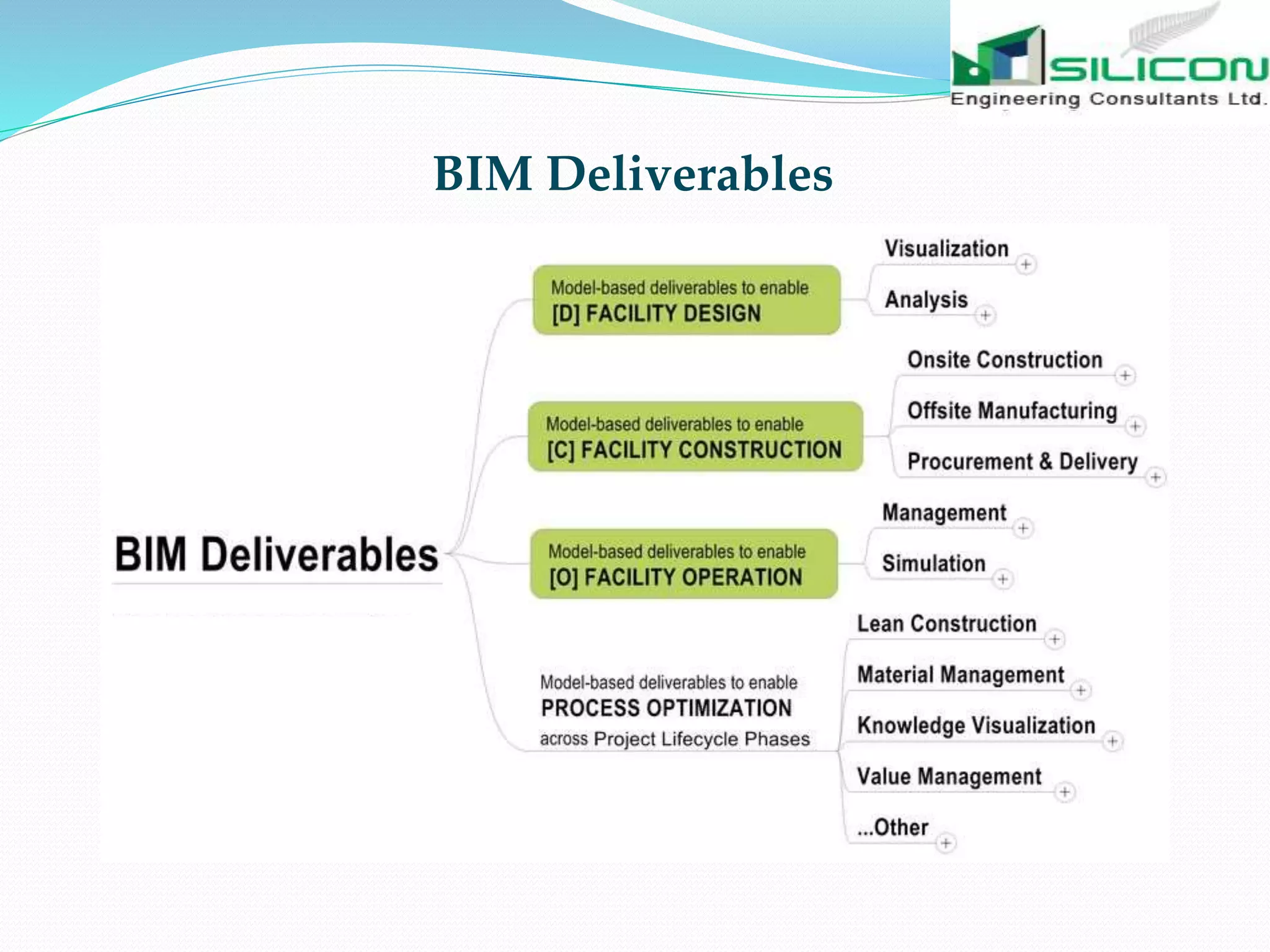 BIM Deliverables
 
