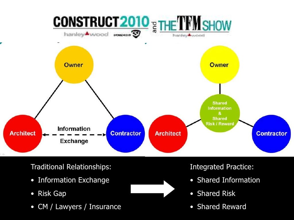 Integrated Project Delivery Approach – FUBJV