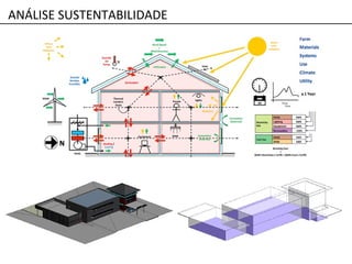 ANÁLISE SUSTENTABILIDADE
 