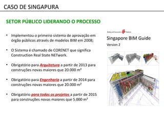SETOR PÚBLICO LIDERANDO O PROCESSO
• Implementou o primeiro sistema de aprovação em
órgão públicos através de modelos BIM em 2008;
• O Sistema é chamado de CORENET que significa
Construction Real State NETwork.
• Obrigatório para Arquitetura a partir de 2013 para
construções novas maiores que 20.000 m²
• Obrigatório para Engenharia a partir de 2014 para
construções novas maiores que 20.000 m²
• Obrigatório para todos os projetos a partir de 2015
para construções novas maiores que 5.000 m²
CASO DE SINGAPURA
 