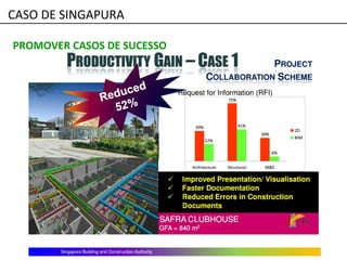 PROMOVER CASOS DE SUCESSO
CASO DE SINGAPURA
 