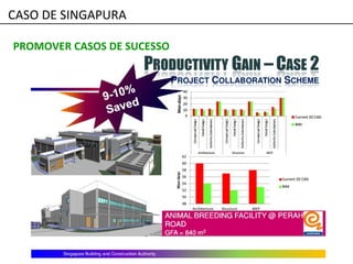 PROMOVER CASOS DE SUCESSO
CASO DE SINGAPURA
 
