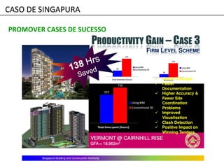 PROMOVER CASES DE SUCESSO
CASO DE SINGAPURA
 