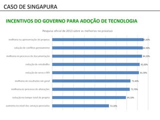 CASO DE SINGAPURA
INCENTIVOS DO GOVERNO PARA ADOÇÃO DE TECNOLOGIA
 