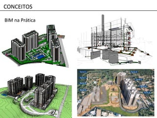 BIM na Prática
CONCEITOS
 