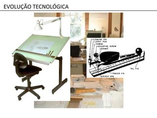 EVOLUÇÃO TECNOLÓGICA
 