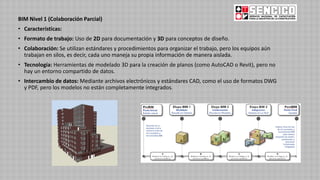 BIM Nivel 1 (Colaboración Parcial)
• Características:
• Formato de trabajo: Uso de 2D para documentación y 3D para conceptos de diseño.
• Colaboración: Se utilizan estándares y procedimientos para organizar el trabajo, pero los equipos aún
trabajan en silos, es decir, cada uno maneja su propia información de manera aislada.
• Tecnología: Herramientas de modelado 3D para la creación de planos (como AutoCAD o Revit), pero no
hay un entorno compartido de datos.
• Intercambio de datos: Mediante archivos electrónicos y estándares CAD, como el uso de formatos DWG
y PDF, pero los modelos no están completamente integrados.
 