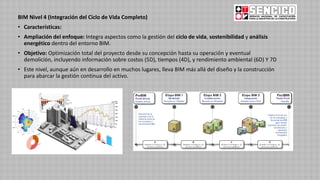 BIM Nivel 4 (Integración del Ciclo de Vida Completo)
• Características:
• Ampliación del enfoque: Integra aspectos como la gestión del ciclo de vida, sostenibilidad y análisis
energético dentro del entorno BIM.
• Objetivo: Optimización total del proyecto desde su concepción hasta su operación y eventual
demolición, incluyendo información sobre costos (5D), tiempos (4D), y rendimiento ambiental (6D) Y 7D
• Este nivel, aunque aún en desarrollo en muchos lugares, lleva BIM más allá del diseño y la construcción
para abarcar la gestión continua del activo.
 
