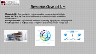 Elementos Clave del BIM
•Modelado 3D: Representación tridimensional de componentes del edificio.
•Datos del Ciclo de Vida: Información desde el diseño hasta la demolición o
mantenimiento.
•Interoperabilidad: Capacidad de diferentes software y equipos para trabajar juntos.
•Colaboración en la nube: Acceso compartido a la información en tiempo real.
 