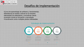 Desafíos de Implementación
•Curva de aprendizaje de software y herramientas.
•Resistencia al cambio cultural en la industria.
•Necesidad de estándares y normativas claras.
•Inversión inicial en formación y tecnología.
•Coordinación entre múltiples partes interesadas.
 