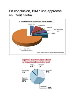 En conclusion, BIM : une approche
en Coût Global
oiuoiud
 