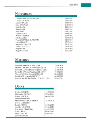 Etat civil



Naissances
Tristan NICOLAS--DUGUERRE                                 30/01/2011
Laurine LE PABIC                                          25/02/2011
Jade BERNARD                                              17/03/2011
Elias CREPIAT                                             11/04/2011
Susie RABY                                                24/04/2011
Harry PARK                                                28/06/2011
Julie AABI                                                25/07/2011
Eléa GOUDIN                                               18/08/2011
Willow CREMET                                             26/09/2011
Ella BAUCHE                                               30/09/2011
Timoté KRASKA-BLANCAN                                     04/10/2011
Lucie JEGOUX                                              17/10/2011
Alexandre GOLVET                                          25/10/2011
Youna LE RUYET                                            20/11/2011
Hugo LE NET                                               24/11/2011
Hugo VESSIER                                              03/12/2011




Mariages
Samuel CARRIER et Julie LORCY                13/08/2011
Michaël CREMET et Nathalie LE BRAS           22/10/2011
Julien LE COROLLER et Stéphanie ODIC         27/08/2011
Kévin LE SAGE et Angélique LE GOFF           19/02/2011
Vincent LONG et Sophie BODELET               02/06/2011
John RABY et Aurélie BRAULT                  06/08/2011
Laurent SOUBEN et Maëlle LE SCIELLOUR        20/08/2011



Décès
Cyril AGULHON                   11/01/2011
Christophe GICQUEL              12/08/2011
Jeanne JEGOUX                   06/10/2011
(épouse GARGAM)
Marie Anne LE MOUILLOUR         21/08/2011
(veuve LORILLEC)
René LE POUL                    21/06/2011
Amédée LE STRAT                 29/11/2011
Jean Marie OLIVIERO             05/01/2011
Alain OREAL                     08/02/2011
Lidia SEILLIER                  17/01/2011
(épouse RIOUX)
 