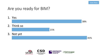Are you ready for BIM?
1.
Yes
38%
2.
Think
so
21%
3.
Not
yet
41%
Vote
Now