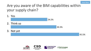 Are you aware of the BIM capabili4es within
your supply chain?
1.
Yes
24.2%
2.
Think
so
30.3%
3.
Not
yet
45.5%
Vote
Now