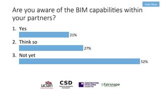 Are you aware of the BIM capabili4es within
your partners?
1.
Yes
21%
2.
Think
so
27%
3.
Not
yet
52%
Vote
Now