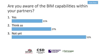Are  you  aware  of  the  BIM  capabili4es  within  
your  partners?
1.	
   Yes	
  
21%	
  
2.	
   Think	
  so	
  	
  
27%...