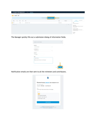 The Manager quickly fills out a submission dialog of information fields.
Notification emails are then sent to all the reviewers and contributors.
 