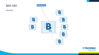 BIM 360
Services
 