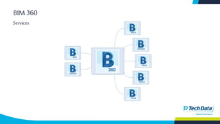 BIM 360
Services
 