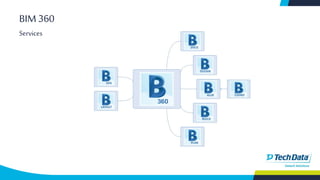 BIM 360
Services
 