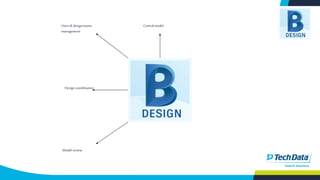 Users& designteams
management
Designcoordination
Centralmodel
Modelreview
 