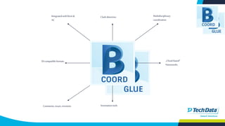 ClashdetectionIntegratedwithRevit&
AC
AnnotationtoolsComments,issues,revisions
„Cloud-based”
Navisworks
Multidisciplinary
coordination
50compatibleformats
 
