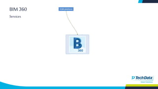 BIM 360
Services
 