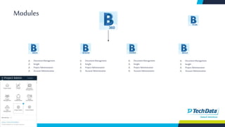 Document Management
Insight
ProjectAdministration
Account Administration
Document Management
Insight
ProjectAdministration
Account Administration
Document Management
Insight
ProjectAdministration
Account Administration
Document Management
Insight
ProjectAdministration
Account Administration
Modules
 
