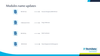BIM 360Team Document Management(BIM360 Docs)
Collaborationfor Revit DesignCollaboration
BIM 360Glue ModelCoordination
BIM 360Field ProjectManagement& FieldManagement
Modulesname updates
 