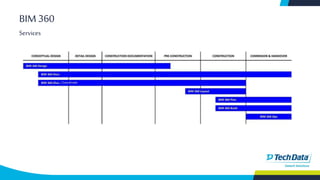 BIM 360
Services
 