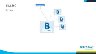 BIM 360
Services
 