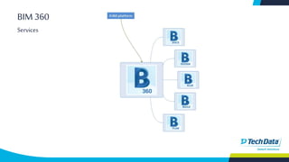BIM 360
Services
 