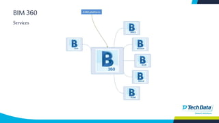 BIM 360
Services
 