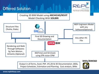 BIM - Construction Project Management 4d & 5d | PDF